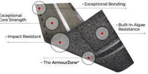 Green Collar Roofing Exterior Asphalt Shingles Showdown